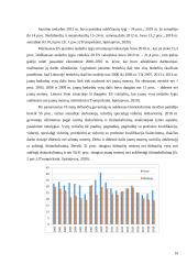 Nedarbas Lietuvoje 2018 – 2020 metais 9 puslapis