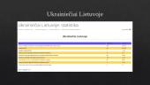 Lietuvių pilietiškumas karo Ukrainoje kontekste 4 puslapis