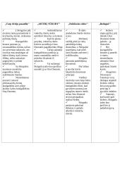 Vincas Krėvė ,,Skirgaila'' 8 puslapis