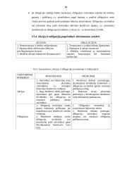 Akcijos, akcijų rinka ir obligacijos 15 puslapis