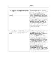 UAB ,,BLS“ - logistikos paslaugos 3 puslapis