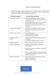 UAB ,,BLS“ - logistikos paslaugos 4 puslapis