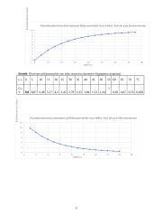 Kondensatorių jungimo būdų, įkrovimo bei iškrovimo tyrimas bei tyrimo ataskaita 3 puslapis