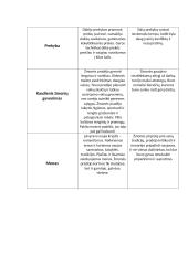 Pramonės perversmas: teorija 2 puslapis