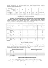 Asmeninės apsaugos priemonės 9 puslapis