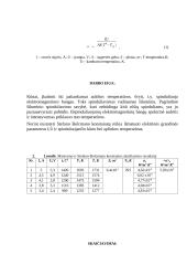 Šiluminio spinduliavimo tyrimas ir temp. matavimas optiniu pirometru 2 puslapis
