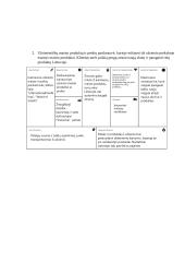 "Premia KPC" nagrinėjimas pagal 7s McKinsey metodą 11 puslapis