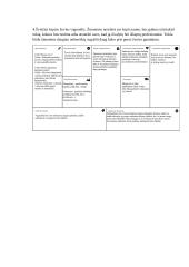 "Premia KPC" nagrinėjimas pagal 7s McKinsey metodą 13 puslapis