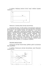 IS-LM-NX (prekybos balanso kreivė) modelis 7 puslapis