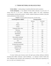 Mokinių pažangos ir pasiekimų vertinimo būdai kūno kultūros pamokose 15 puslapis