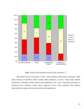Mokinių pažangos ir pasiekimų vertinimo būdai kūno kultūros pamokose 20 puslapis