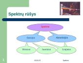 Spektrai ir spektroskopas 3 puslapis