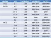 Mityba ir "madingos" dietos 13 puslapis