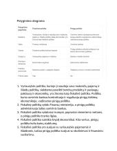 Fiskalinė politika: teorinė medžiaga 6 puslapis