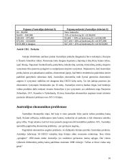 Australija ir Australijos ekonomika 10 puslapis