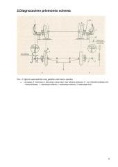 Automobilio vairo mechanizmas ir jo tvarkymas 5 puslapis