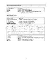 UAB "Daisena" įmonės analizė 4 puslapis