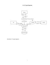 UAB "Daisena" įmonės analizė 5 puslapis