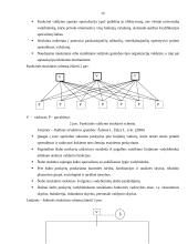 UAB ,,PIGU" vadybinių funkcijų veikla 13 puslapis