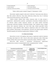 UAB ,,PIGU" vadybinių funkcijų veikla 18 puslapis