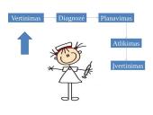 Vaikų slaugos praktika, rezultatų pagrindimas 2 puslapis