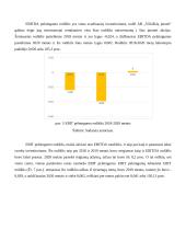“Vilkiškių pieninės” pardavimų analizė 15 puslapis