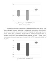 “Vilkiškių pieninės” pardavimų analizė 16 puslapis
