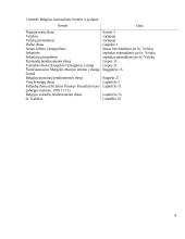 Belgija - Europos Sąjungos valstybė 8 puslapis