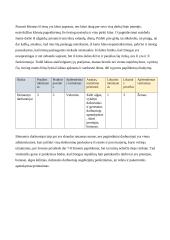 Rizikos valdymas UAB „Gėlių verslas“ 8 puslapis