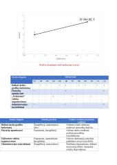 Rizikos valdymas UAB „Gėlių verslas“ 9 puslapis