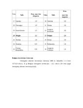 Belgijos tarptautinė prekyba ir politika 10 puslapis