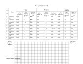 Maisto produktų kainų stebėjimas 3 puslapis