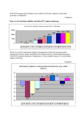 Bendras vidaus produktas. Jo dinamika Lietuvoje 11 puslapis