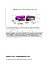 Bendras vidaus produktas. Jo dinamika Lietuvoje 15 puslapis