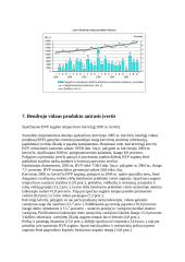 Bendras vidaus produktas. Jo dinamika Lietuvoje 17 puslapis