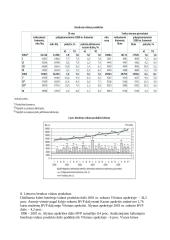Bendras vidaus produktas. Jo dinamika Lietuvoje 18 puslapis