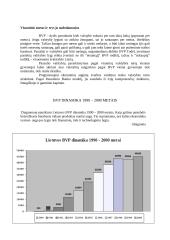 Bendras vidaus produktas. Jo dinamika Lietuvoje 10 puslapis