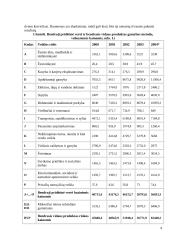 Bendrasis vidaus produktas arba BVP 4 puslapis