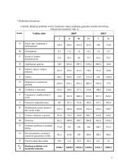 Bendrasis vidaus produktas arba BVP 5 puslapis
