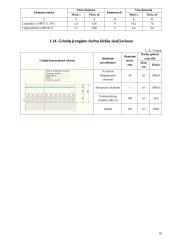Statybos technologija ir organizavimas 17 puslapis