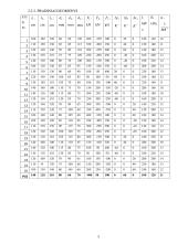 Tempiamas – gniuždomas strypas: uždaviniai 2 puslapis