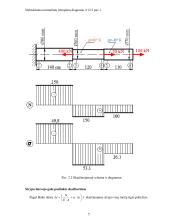 Tempiamas – gniuždomas strypas: uždaviniai 4 puslapis