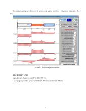Tempiamas – gniuždomas strypas: uždaviniai 6 puslapis