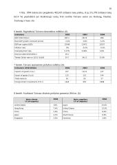 Besivystančių šalių tarptautinė ekonominė politika: Taivano atvejis 16 puslapis