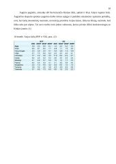 Besivystančių šalių tarptautinė ekonominė politika: Taivano atvejis 18 puslapis