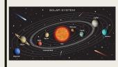 Saulės sistema - tai Saulė ir aplink ją skriejančios planetos 3 puslapis