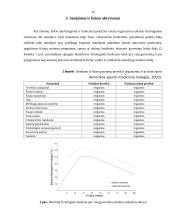 Biologinis senėjimas 9 puslapis