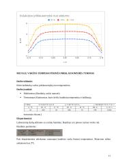 Masės spektrometras 9 puslapis