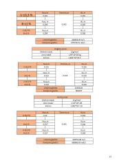 Masės spektrometras 13 puslapis