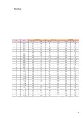 Masės spektrometras 8 puslapis